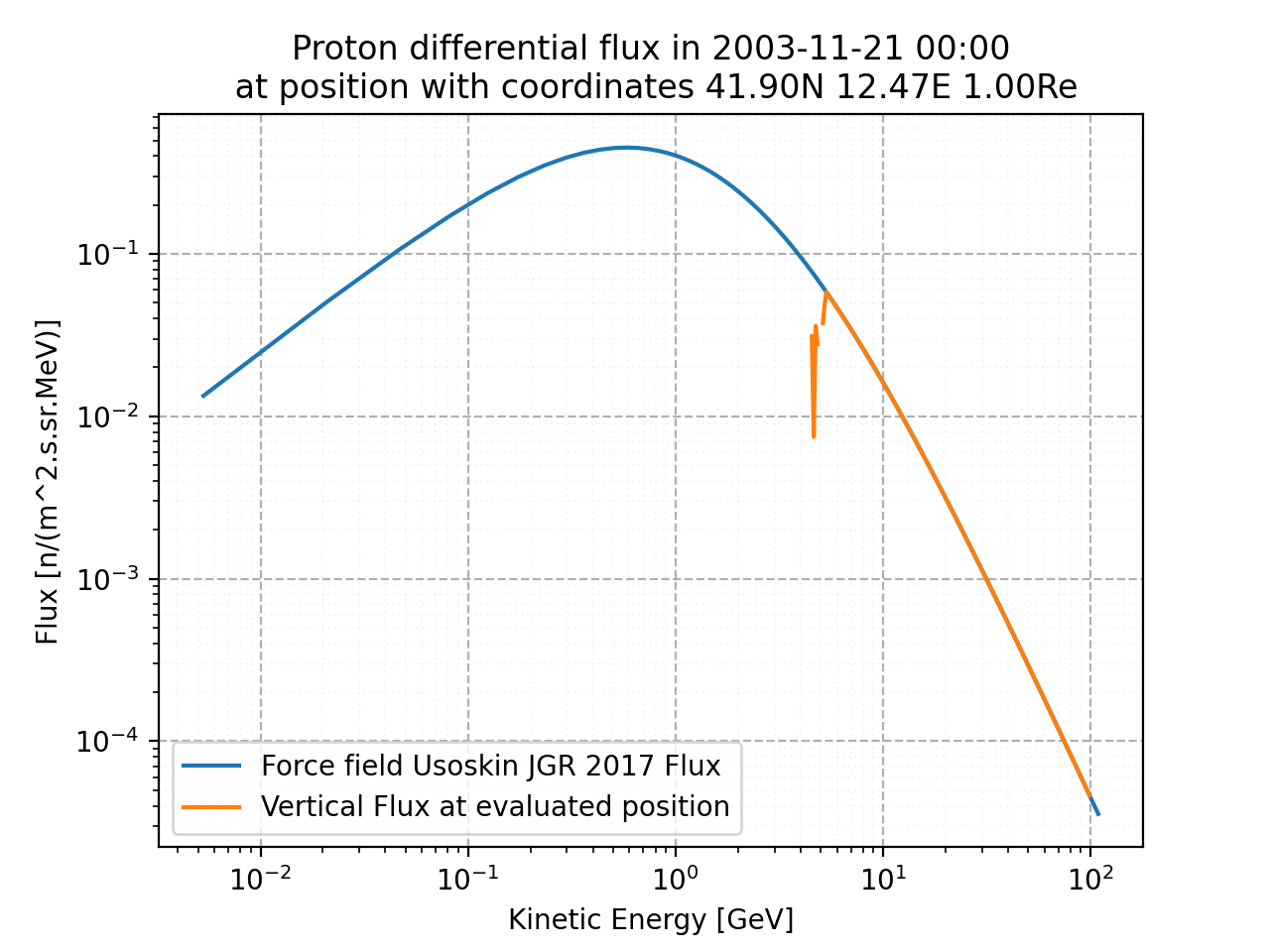 proton_flux